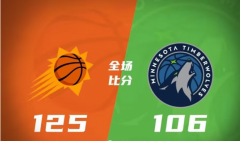 NBA：太阳125-106轻取森林狼