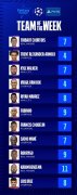 欧冠本周最佳阵容：本泽马领衔amp;罗德里戈在列，利物浦5人入选
